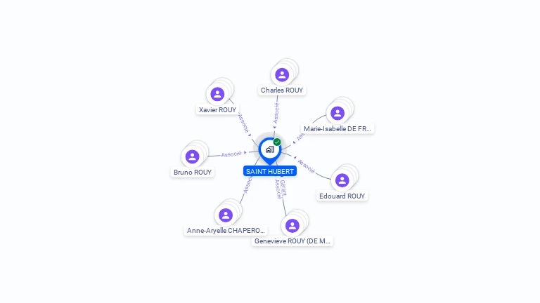 Cartographie gratuite de SAINT HUBERT