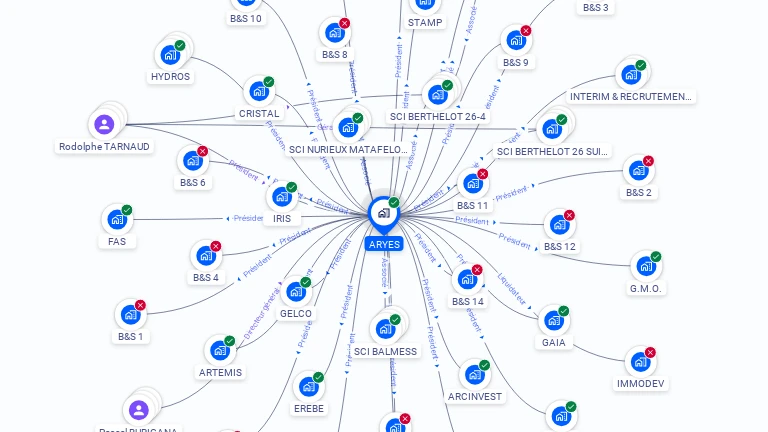 Cartographie gratuite d'ARYES
