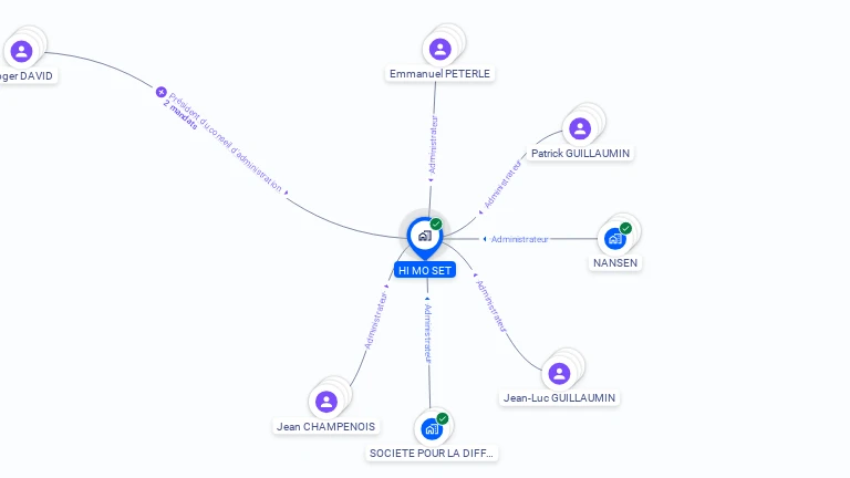 Cartographie gratuite de HI MO SET