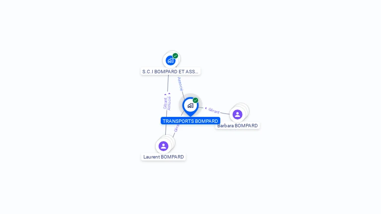 Cartographie gratuite de TRANSPORTS BOMPARD