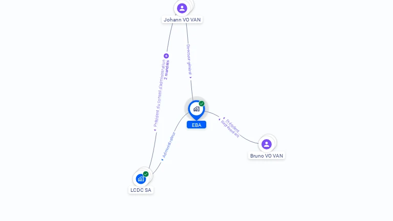 Cartographie gratuite d'EBA
