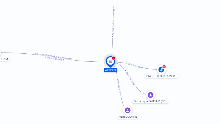 Cartographie gratuite d'ATRELIS