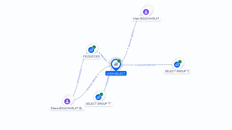 Cartographie gratuite de LYON SELECT