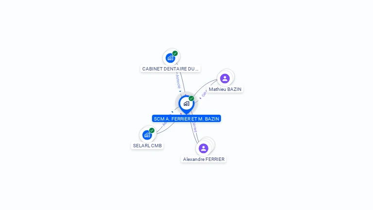 Cartographie gratuite de SCM A. FERRIER ET M. BAZIN