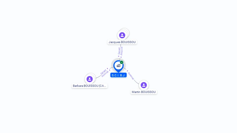 Cartographie gratuite de SCI B.J.