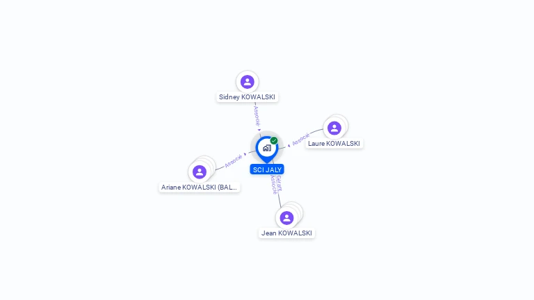 Cartographie gratuite de SCI JALY