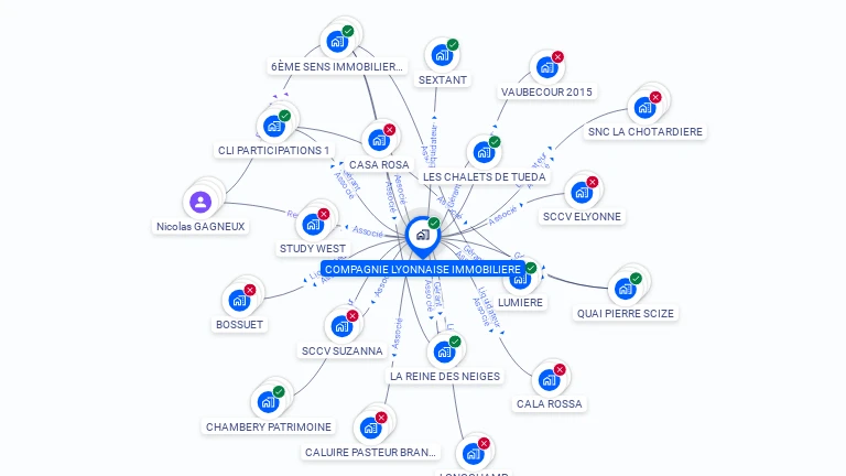 Cartographie gratuite de COMPAGNIE LYONNAISE IMMOBILIERE