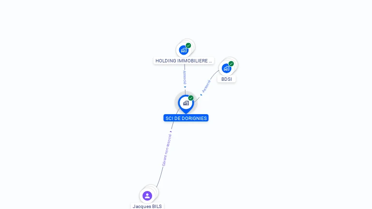 Cartographie gratuite de SCI DE DORIGNIES