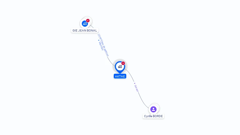 Cartographie gratuite d'AKTAE