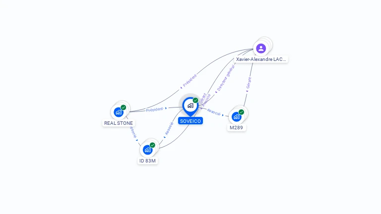 Cartographie gratuite de SOVEICO