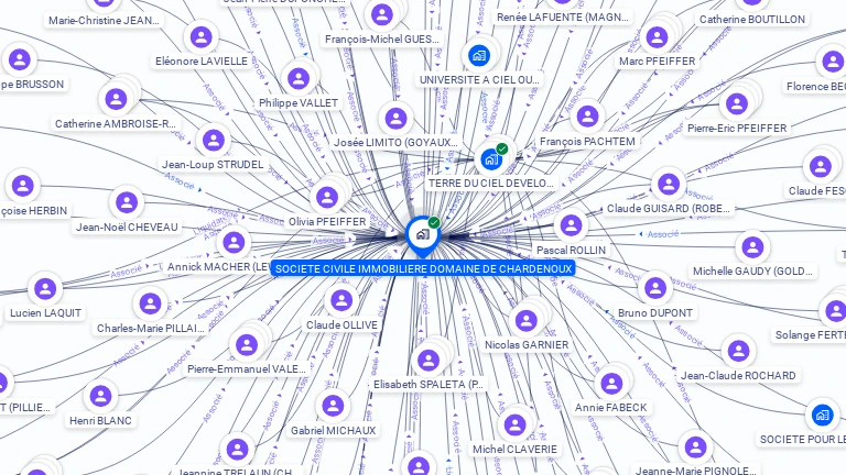Cartographie gratuite de SCI DOMAINE DE CHARDENOUX