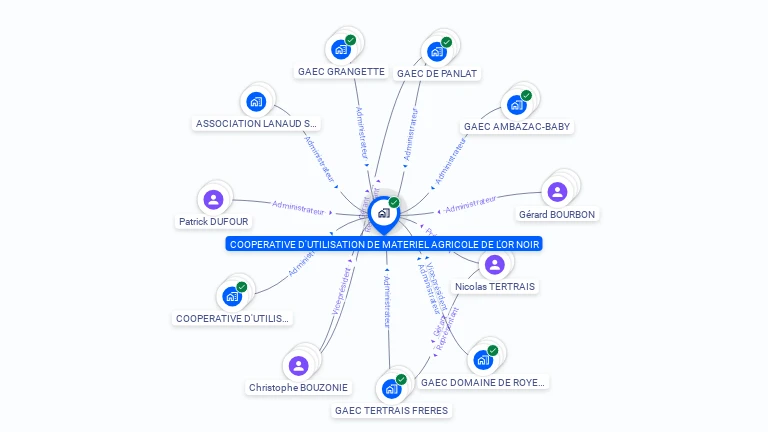 Cartographie gratuite de CUMA DE L'OR NOIR
