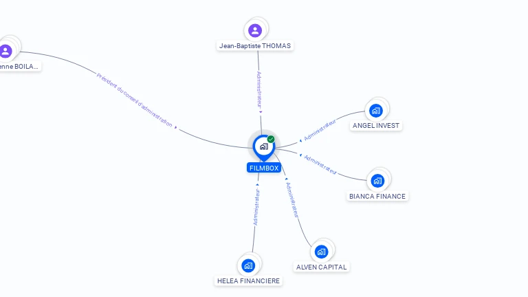 Cartographie gratuite de FILMBOX