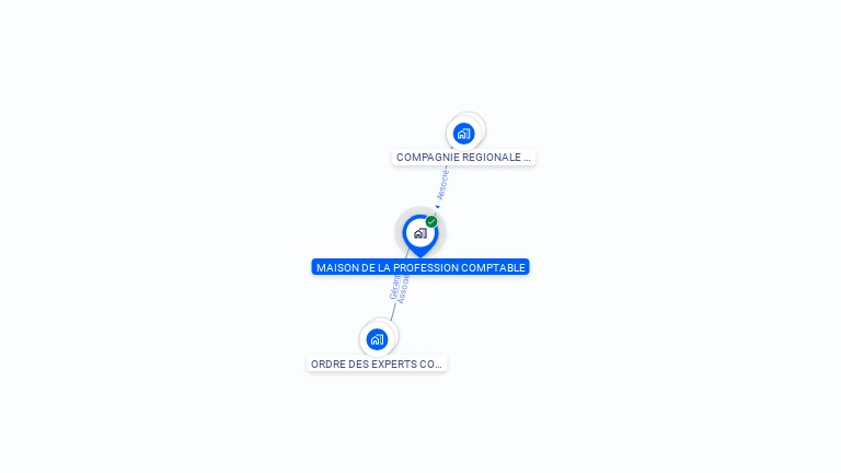 Cartographie gratuite de SCI MAISON DE LA PROFESSIONCOMPTABLE