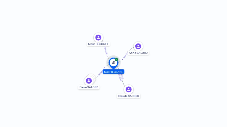 Cartographie gratuite de SCI PIECLANE
