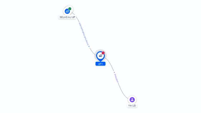 Cartographie gratuite d'UF1