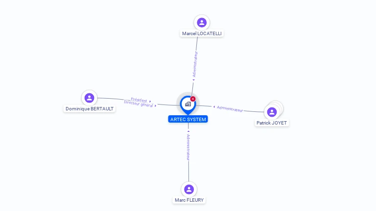 Cartographie gratuite d'ARTEC SYSTEM