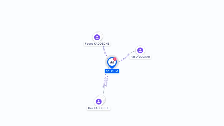 Cartographie gratuite de SCI KLM