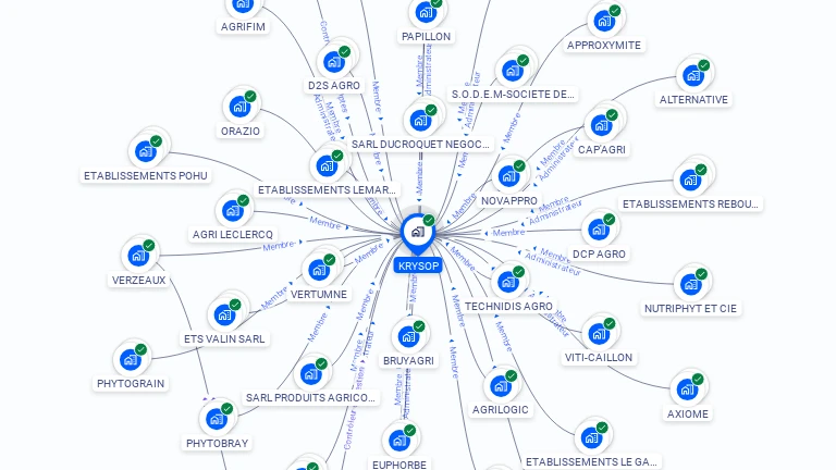 Cartographie gratuite de KRYSOP