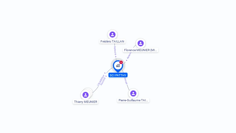 Cartographie gratuite de SCI PATTHY