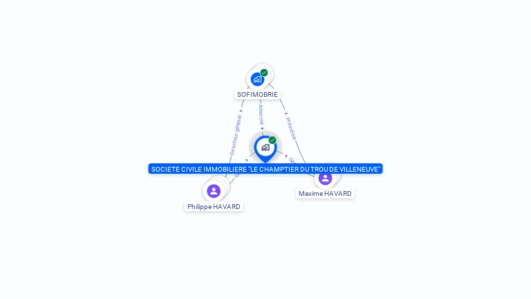 Cartographie gratuite de SCI LE CHAMPTIER DU TROU VILLENEUVE