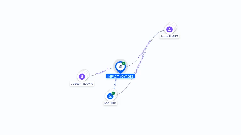 Cartographie gratuite d'IMPACT VOYAGES