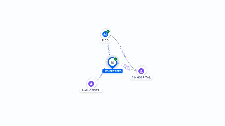 Cartographie gratuite de LES FERTEES