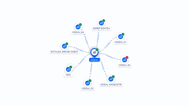 Cartographie gratuite de VIDEAL