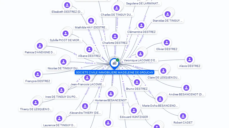 Cartographie gratuite de SCI MADELEINE DE GROUCHY