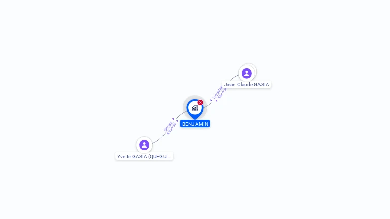 Cartographie gratuite de BENJAMIN