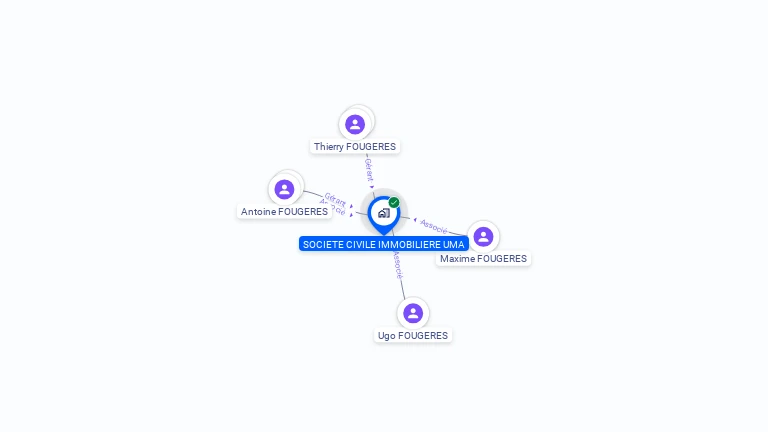 Cartographie gratuite de SCI UMA