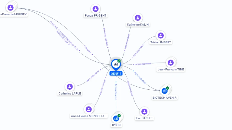 Cartographie gratuite de SA GENFIT