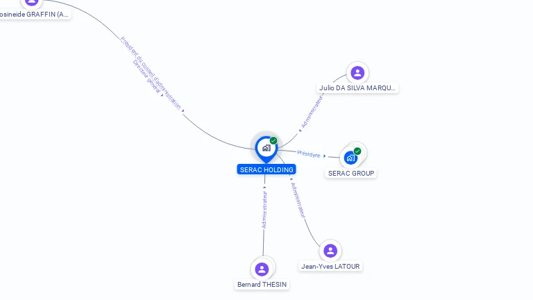 Cartographie gratuite de SERAC HOLDING