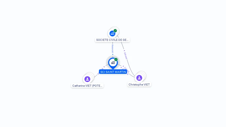 Cartographie gratuite de SCI SAINT MARTIN