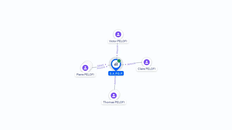 Cartographie gratuite de S.A.P.G.P