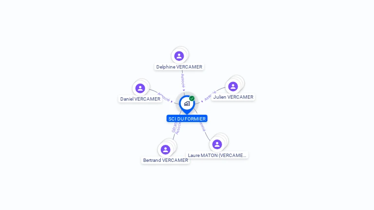 Cartographie gratuite de SCI DU FORMIER