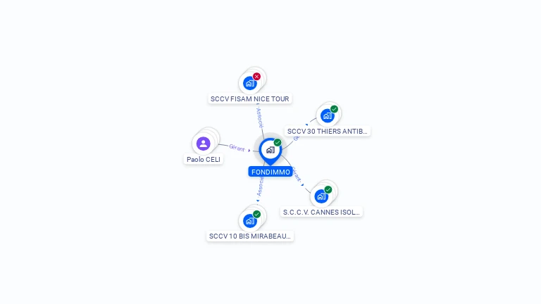 Cartographie gratuite de FONDIMMO
