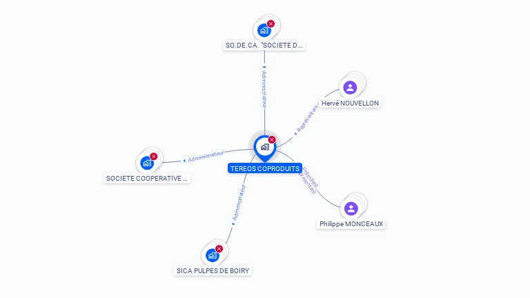 Cartographie gratuite de TEREOS COPRODUITS
