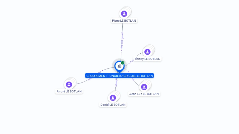 Cartographie gratuite de GFA LE BOTLAN