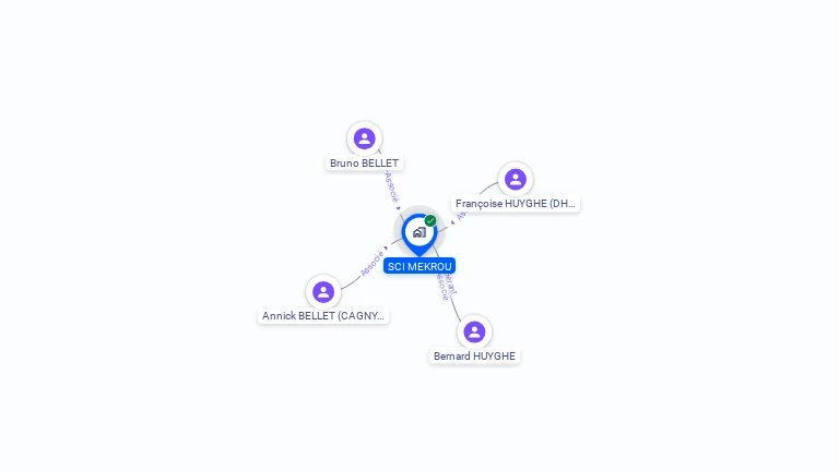 Cartographie gratuite de SCI MEKROU