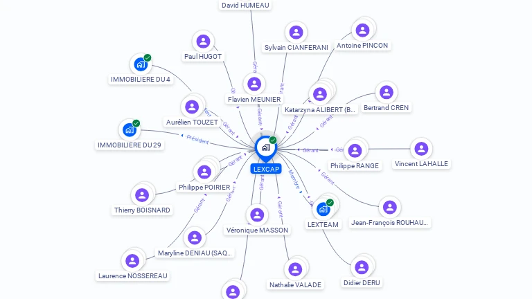 Cartographie gratuite de LEXCAP