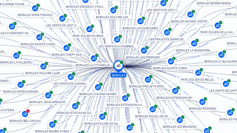 Cartographie gratuite de BORALEX