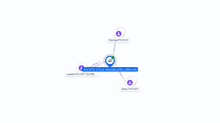 Cartographie gratuite de SCI LORRAINE