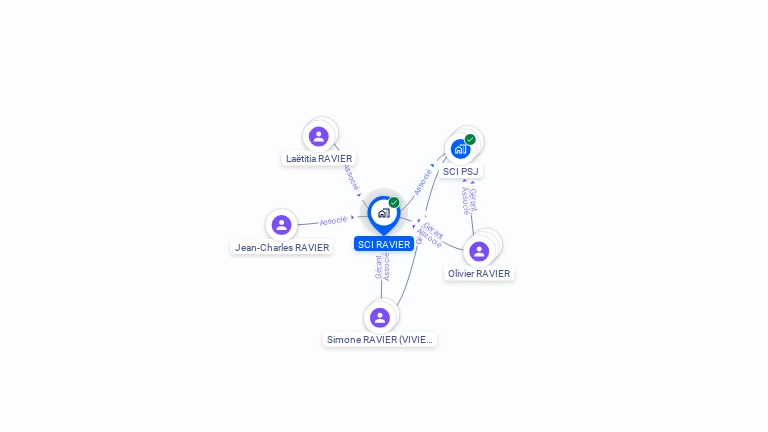 Cartographie gratuite de SCI RAVIER