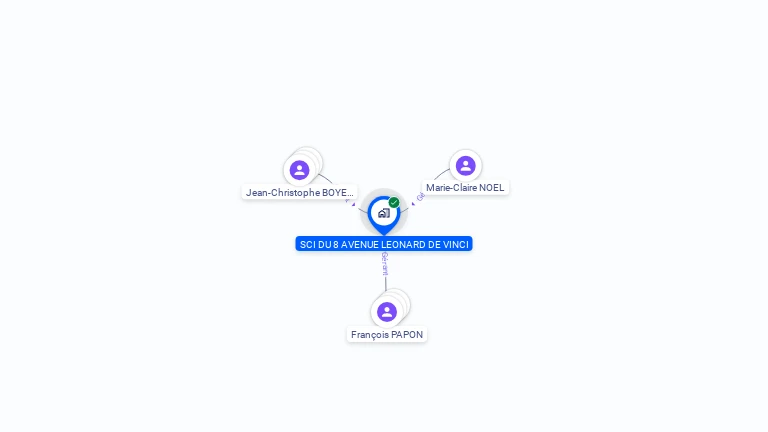 Cartographie gratuite de SCI DU 8 AVENUE LEONARD DE VINCY