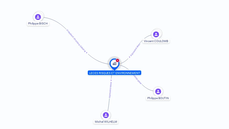 Cartographie gratuite de LECES RISQUES ET ENVIRONNEMENT