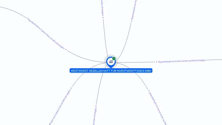 Cartographie gratuite de WESTINVEST GESELLSCHAFT FUR INVEST FONDS