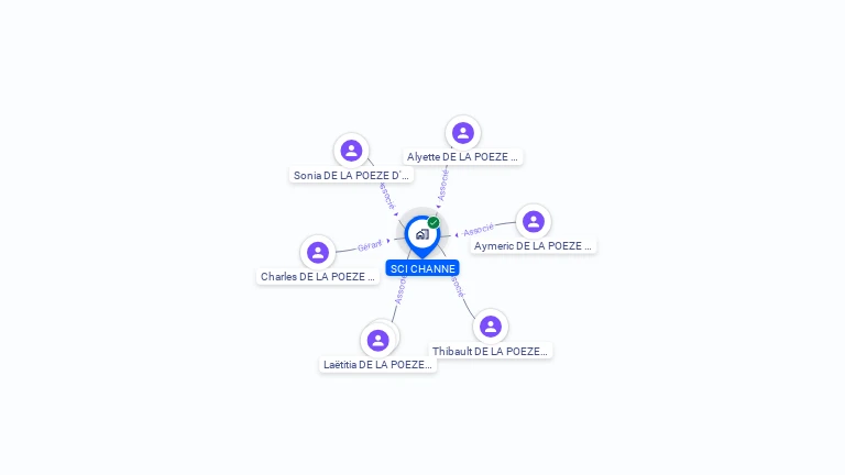Cartographie gratuite de SCI CHANNE