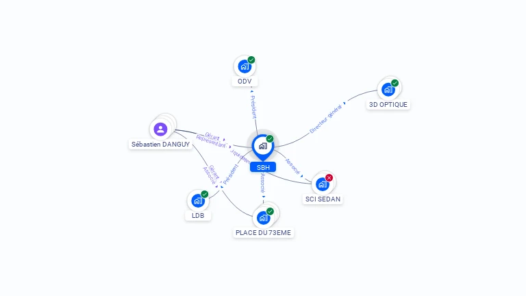 Cartographie gratuite de SBH