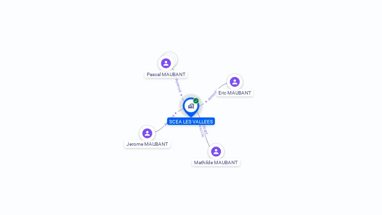 Cartographie gratuite de SCEA LES VALLEES